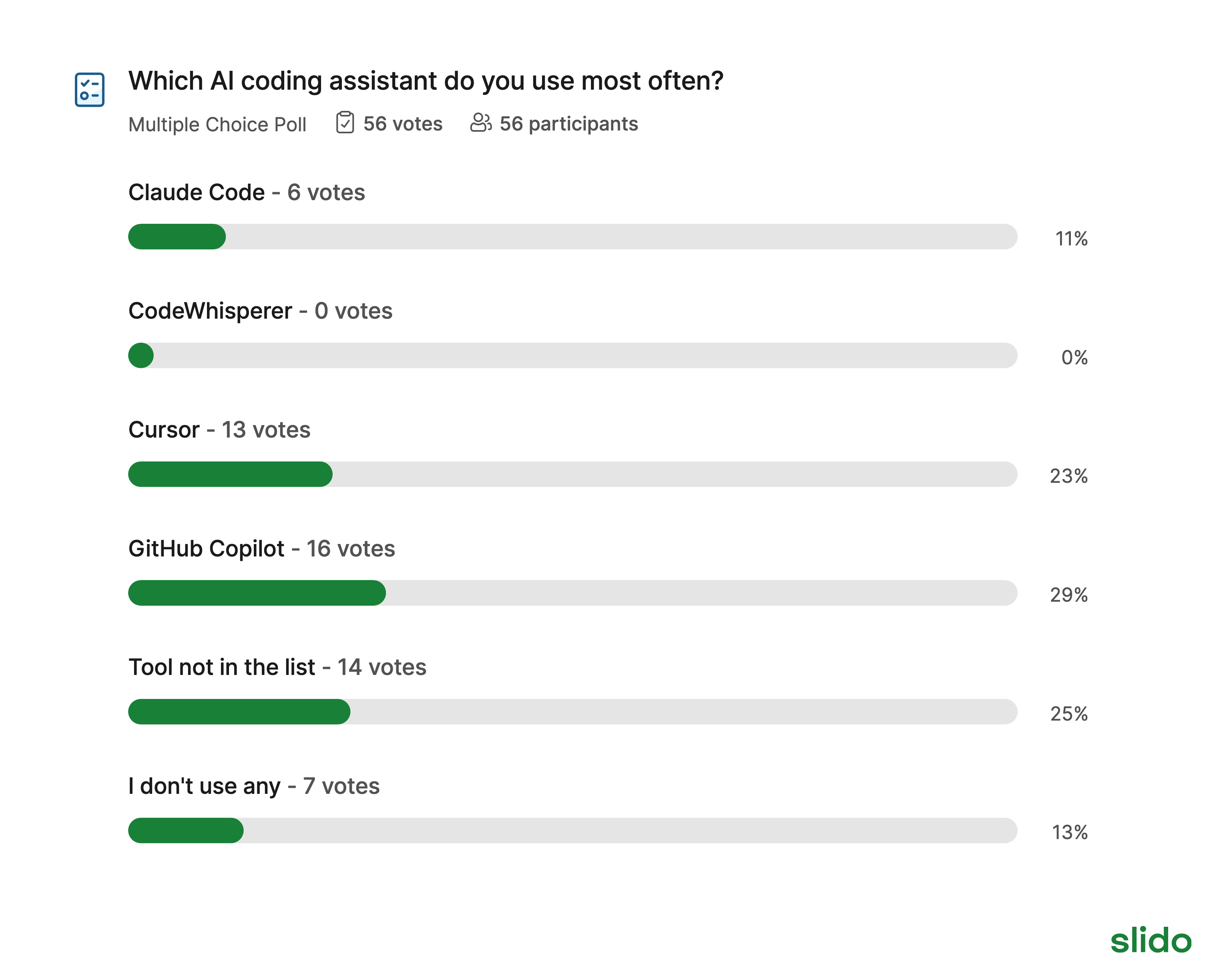 Survey Result
