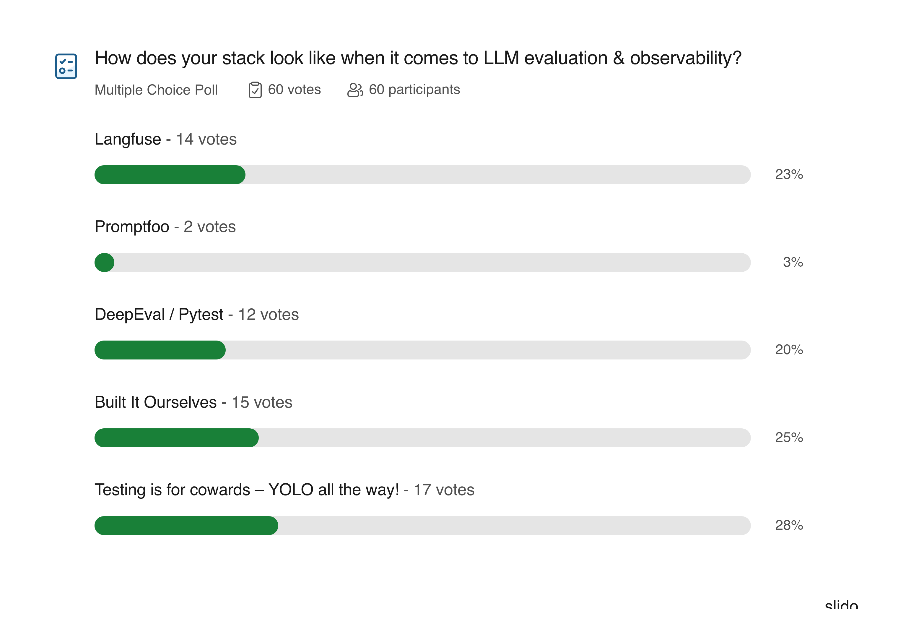 Survey Result