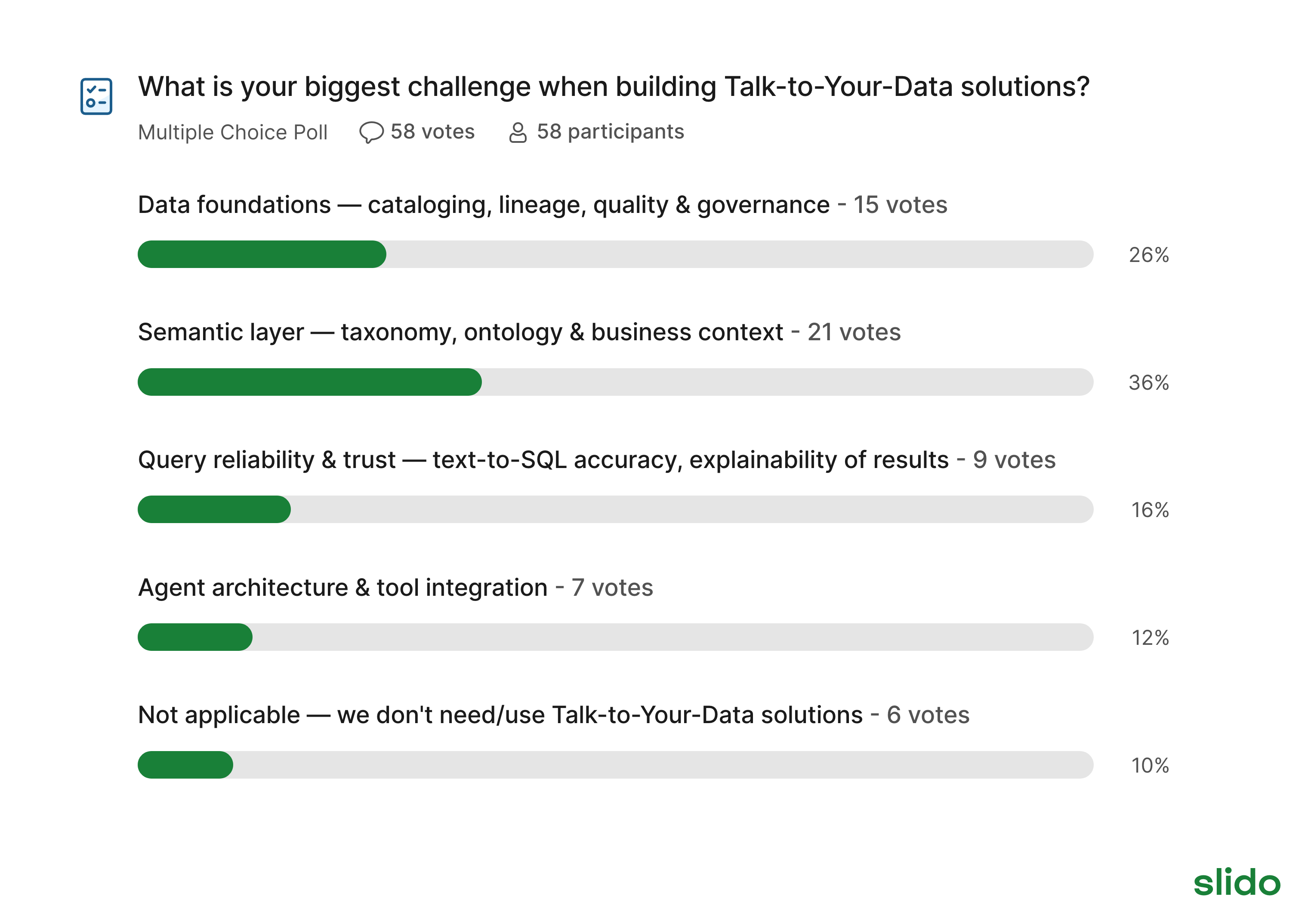 Survey Result